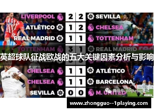 英超球队征战欧战的五大关键因素分析与影响 英超球队征战欧战的五大关键因素分析与影响