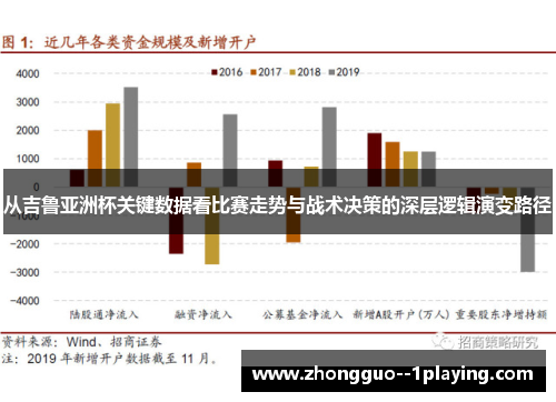 从吉鲁亚洲杯关键数据看比赛走势与战术决策的深层逻辑演变路径