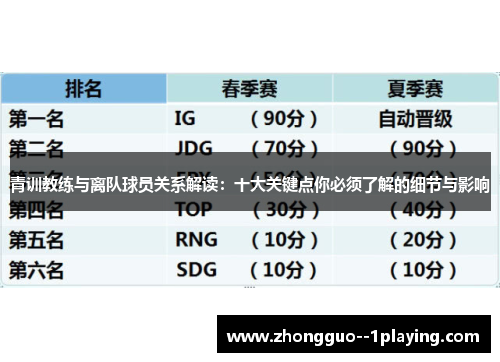 青训教练与离队球员关系解读：十大关键点你必须了解的细节与影响