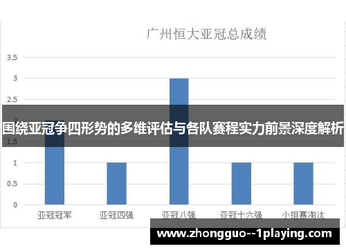 围绕亚冠争四形势的多维评估与各队赛程实力前景深度解析 围绕亚冠争四形势的多维评估与各队赛程实力前景深度解析